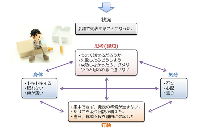 認知 行動 療法